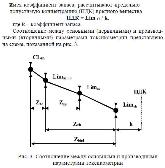 Роль индивидуальных средств защиты при превышении допустимого времени