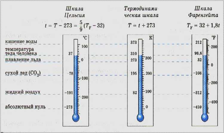 Как документально подтвердить соблюдение сроков хранения