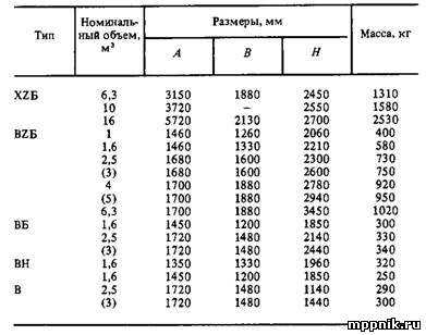 Хранение ярлыков при повторном использовании емкостей