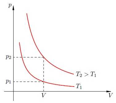 Минимальные сроки хранения ярлыков в зависимости от типа продукции