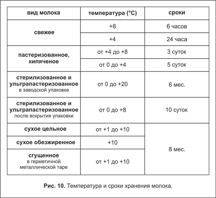 Когда начинается отсчёт срока хранения ярлыков