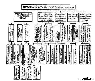 Сколько времени необходимо хранить ярлыки на изотермических емкостях
