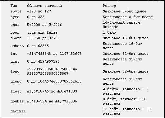 Сколько знаков после запятой допускается при расчётах в валютах