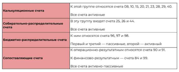 Примеры номеров счетов с правильным количеством символов