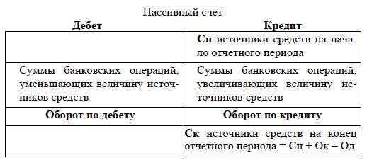 Сколько знаков в номере балансового счета учреждения Сколько знаков в номере балансового счета учреждения