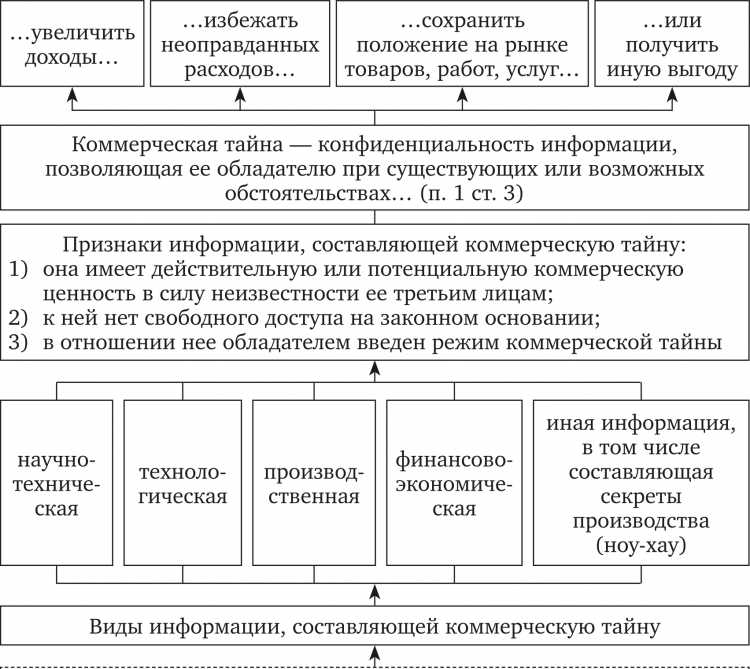 Данные о лицензиях, разрешениях и иных обязательных документах