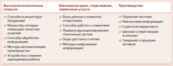 Сведения которые не могут составлять коммерческую тайну Сведения которые не могут составлять коммерческую тайну