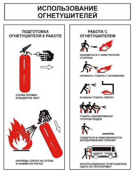 Указание типа огнетушителя в паспорте