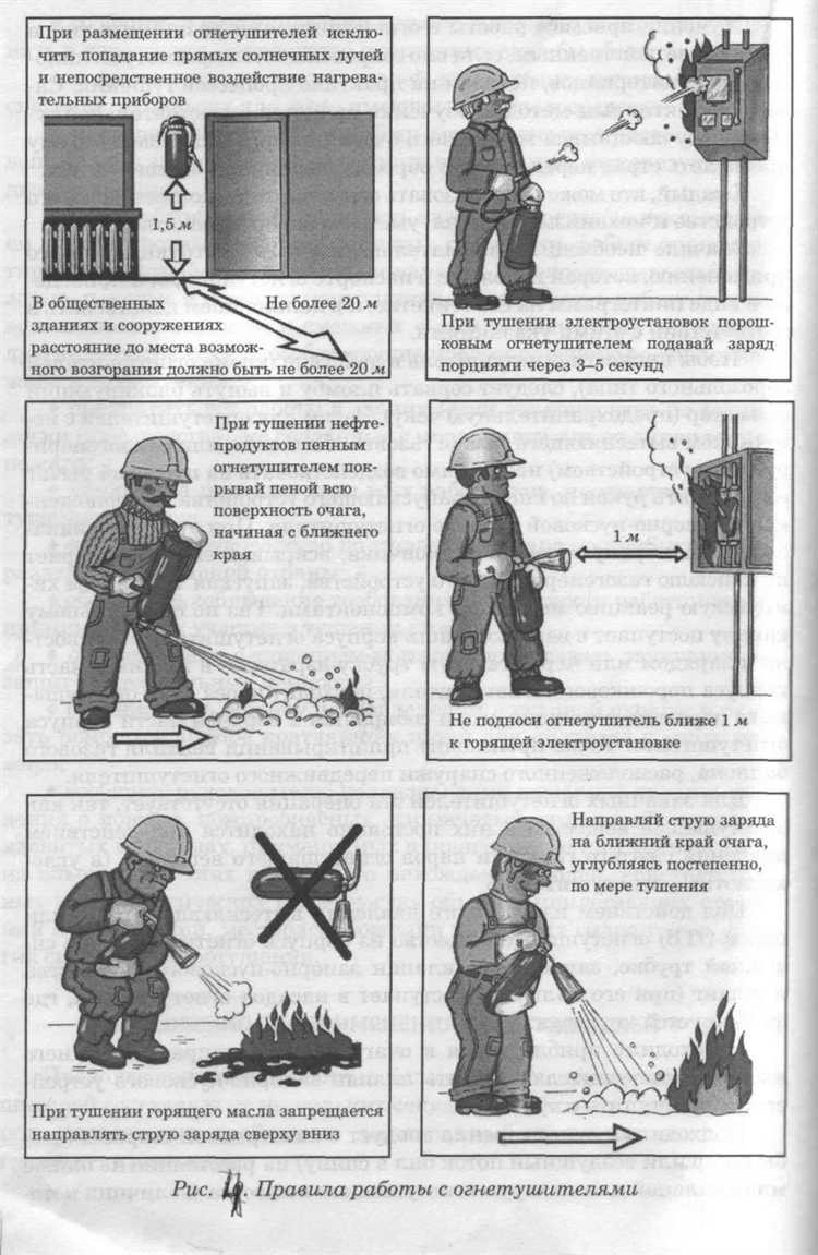 Параметры и характеристики огнетушителя