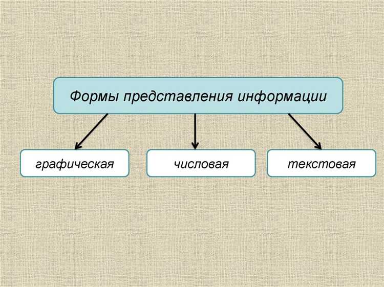 Сведения о чем либо независимо от формы их представления называются Сведения о чем либо независимо от формы их представления называются