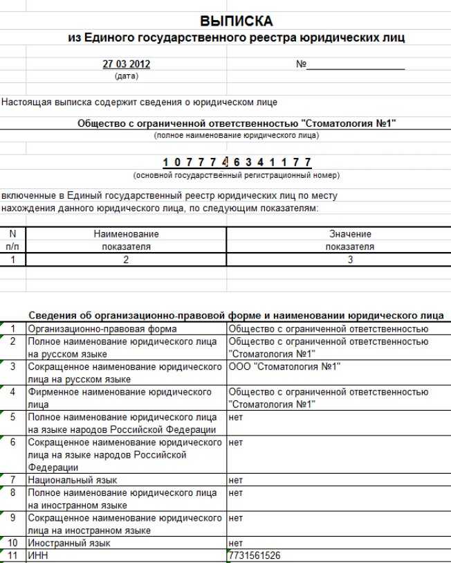 Порядок внесения сведений о правопредшественнике в ЕГРЮЛ