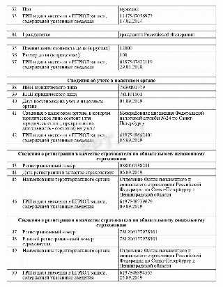 В каких случаях вносятся сведения о правопредшественнике в ЕГРЮЛ