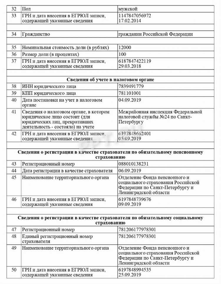 Как найти информацию о правопредшественнике в выписке из ЕГРЮЛ