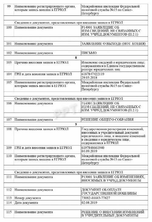 Сведения о правопредшественнике в егрюл что это Сведения о правопредшественнике в егрюл что это