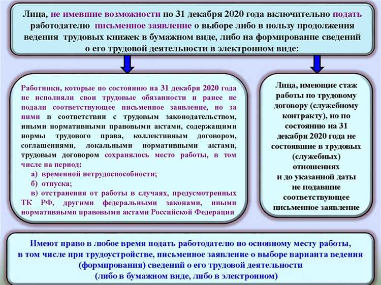 Какие данные входят в сведения о трудовой деятельности