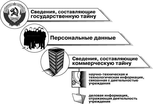 Сведения особой важности какая форма допуска Сведения особой важности какая форма допуска