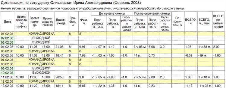 Документальное подтверждение сверхурочной работы