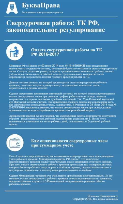 Порядок учета и ограничения по сверхурочным часам