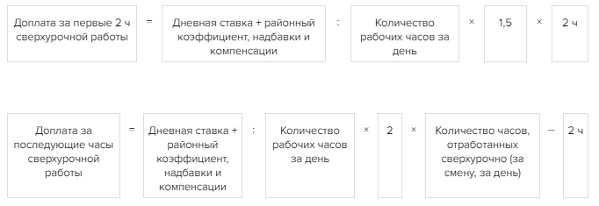 Если оплата установлена в виде оклада, расчет часовой тарифной ставки осуществляется делением оклада на месячную норму часов. Далее сверхурочные часы умножаются на соответствующий повышающий коэффициент (1,5 или 2) и на часовую ставку.