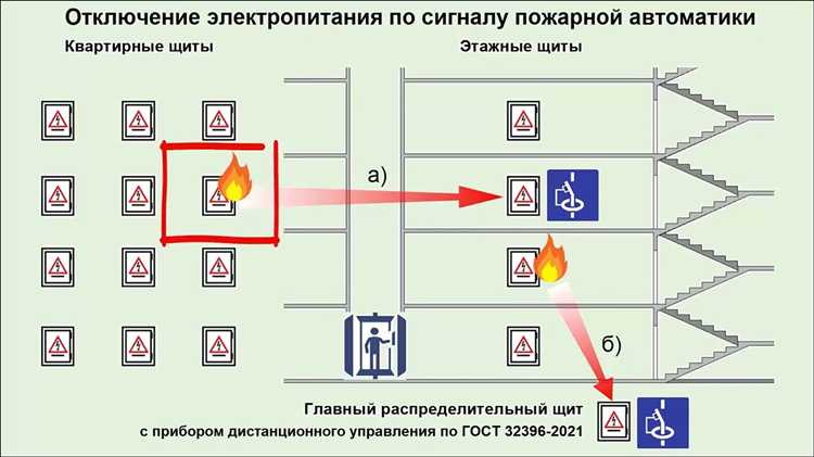 Как проверить и контролировать соответствие светильников заявленному классу защиты