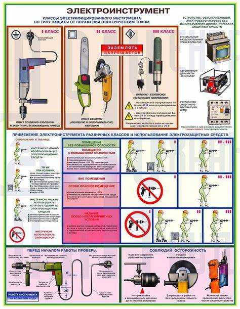 Особенности маркировки и обозначения классов защиты на светильниках