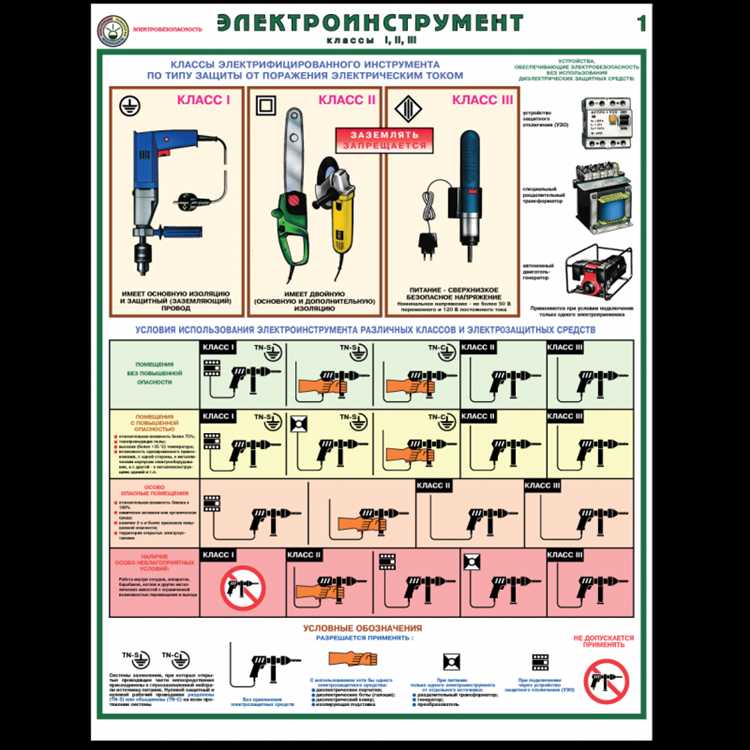 Требования ПУЭ к установке светильников с разными классами защиты