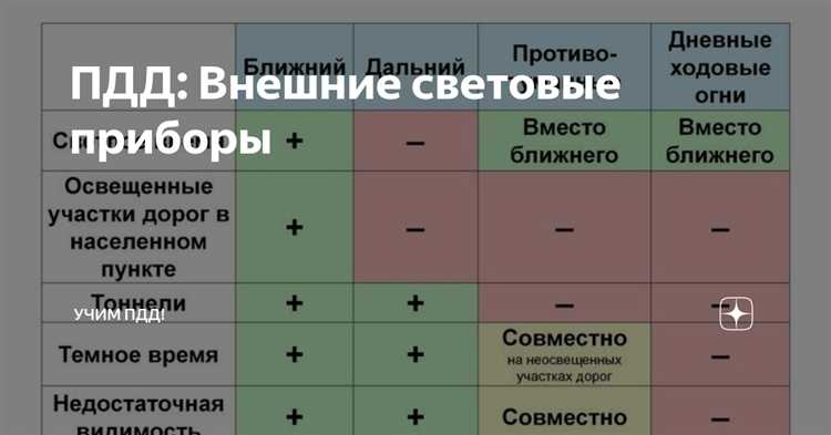 Как отличать сигналы фар и габаритов в темноте