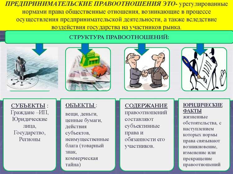 Свобода предпринимательской деятельности это какое право Свобода предпринимательской деятельности это какое право