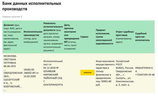 В каких случаях требуется сводка по исполнительному производству
