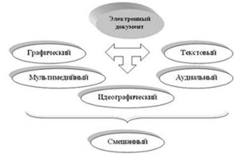 Роль криптографических методов в подтверждении идентичности