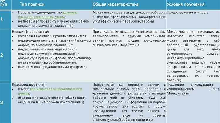 Как идентичность электронного документа влияет на его юридическую силу