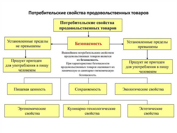Подходы к резервированию функций в конструкции изделия