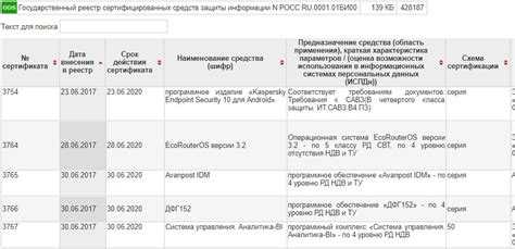 Как проверить подлинность и актуальность справки СЗИ-6 перед подачей в военкомат