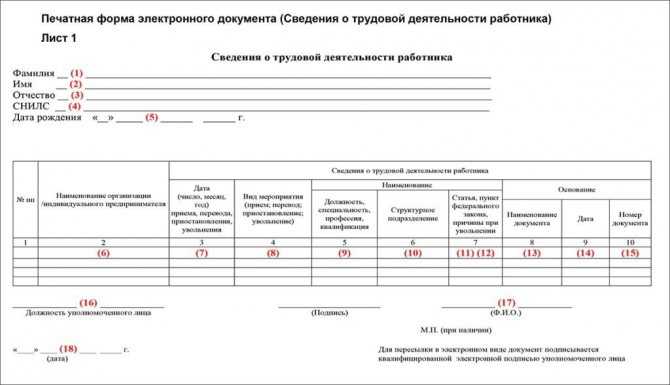 Какие документы нужно подготовить для получения справки СЗИ-6