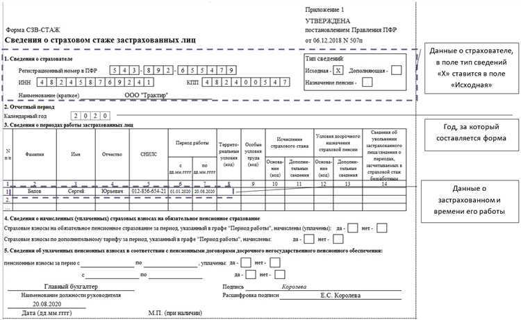 Отличия выдачи СЗВ-Р при увольнении и при других кадровых изменениях