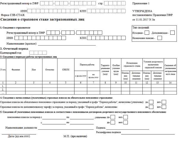 Кто сдает СЗВ-СТАЖ и когда сроки подачи