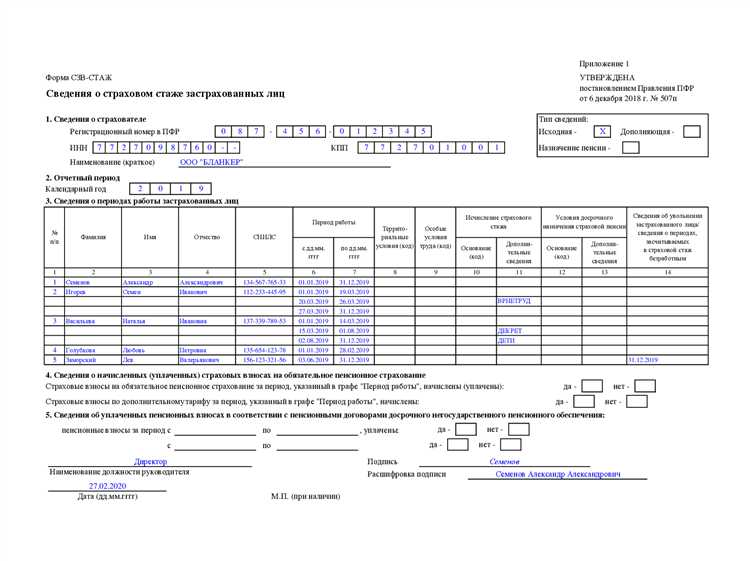 Какие исключения существуют при выдаче СЗВ-СТАЖ при увольнении
