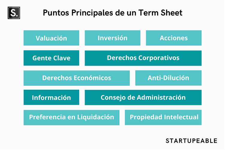 Как трактовать условия оценки компании в Term sheet