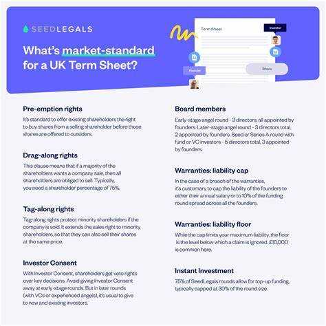 Какие ключевые условия фиксируются в Term sheet