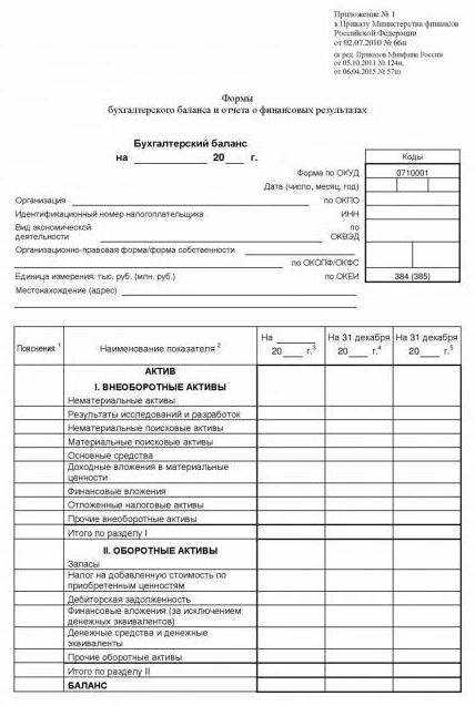 Как часто актуализируются формы отчетов