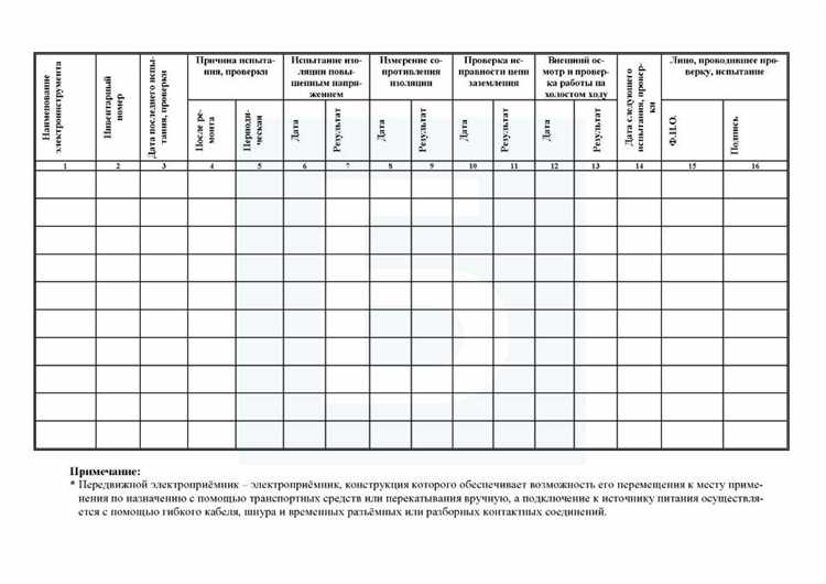 Ответственность за несоблюдение сроков проверки оборудования