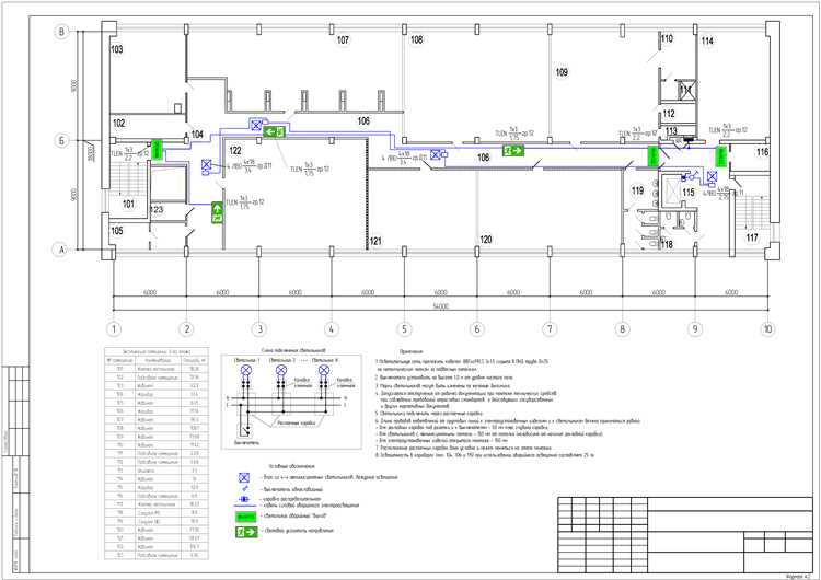 Разделение проверок на визуальные, функциональные и полные