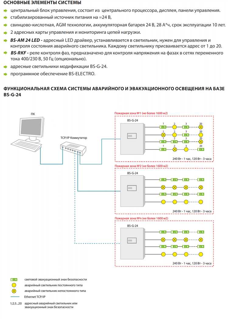 Минимальный регламент осмотра в зданиях различного назначения
