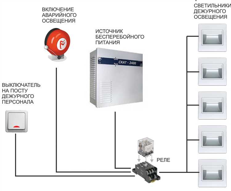 Документирование результатов проверок и сроков выполнения