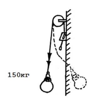 Ежедневный осмотр веревки перед началом смены
