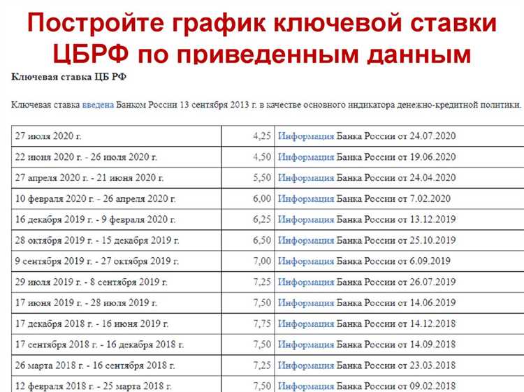 Роль ключевой ставки в экономической ситуации страны