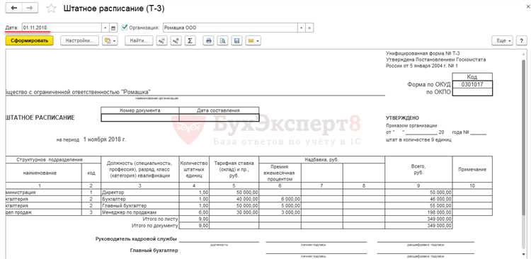 Как часто нужно согласовывать изменения в штатном расписании с профсоюзом