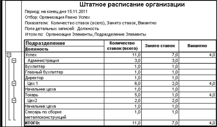 Как избежать ошибок при изменении штатного расписания