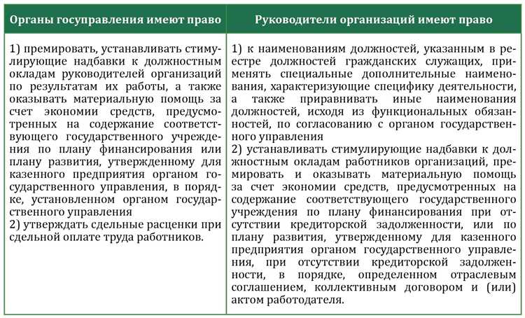 Роль профсоюзов и сотрудников в согласовании изменений положения