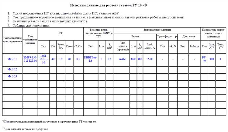 Как часто необходимо пересматривать карту уставок рза Как часто необходимо пересматривать карту уставок рза